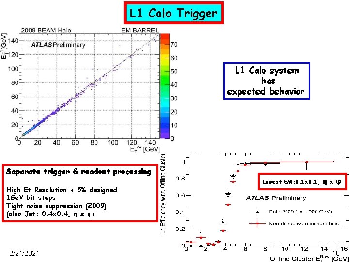 L 1 Calo Trigger L 1 Calo system has expected behavior Separate trigger &