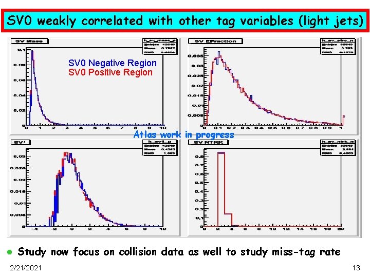 SV 0 weakly correlated with other tag variables (light jets) SV 0 Negative Region