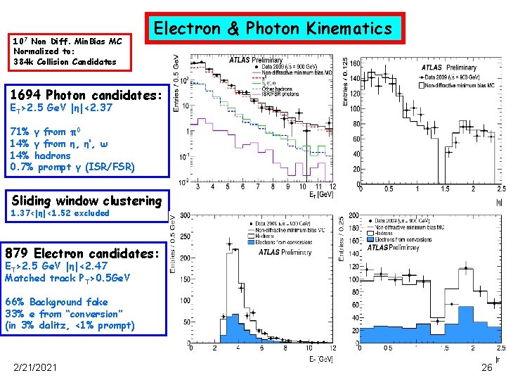 107 Non Diff. Min. Bias MC Normalized to: 384 k Collision Candidates Electron &