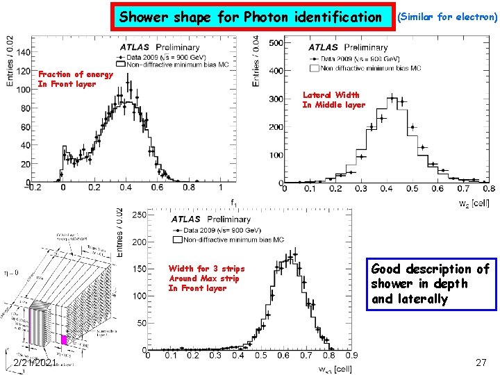 Shower shape for Photon identification Fraction of energy In Front layer Lateral Width In