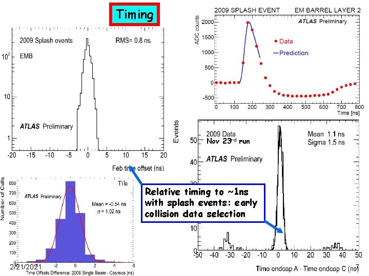 Timing Nov 23 rd run Tile 2/21/2021 Relative timing to ~1 ns with splash