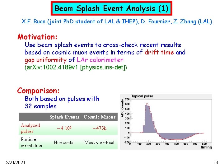 Beam Splash Event Analysis (1) X. F. Ruan (joint Ph. D student of LAL