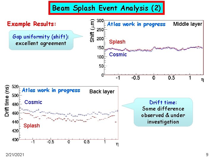 Example Results: Gap uniformity (shift): excellent agreement Shift (mm) Beam Splash Event Analysis (2)