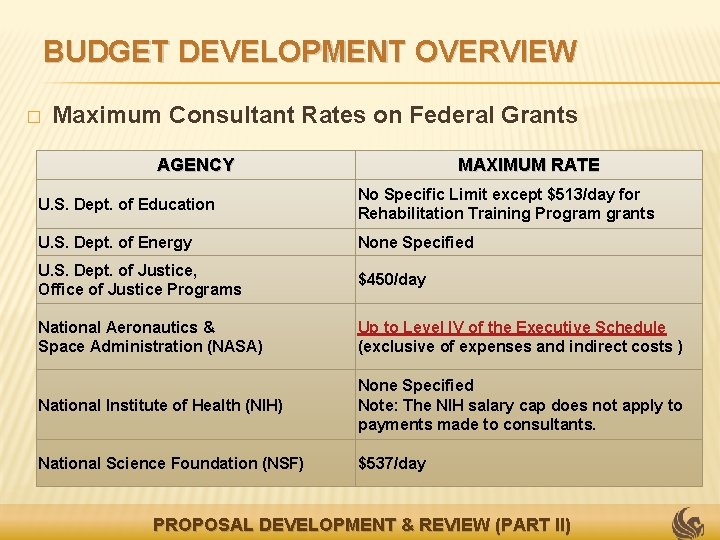 BUDGET DEVELOPMENT OVERVIEW � Maximum Consultant Rates on Federal Grants AGENCY MAXIMUM RATE U.