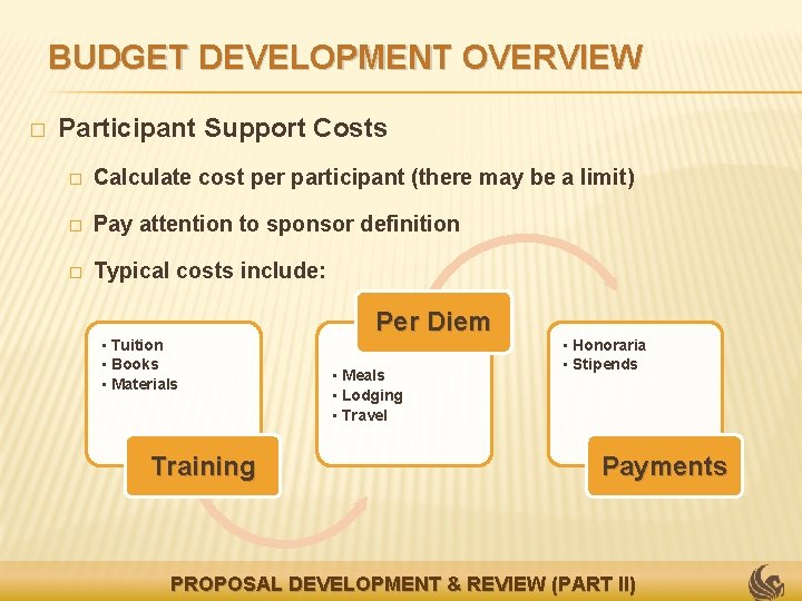 BUDGET DEVELOPMENT OVERVIEW � Participant Support Costs � Calculate cost per participant (there may
