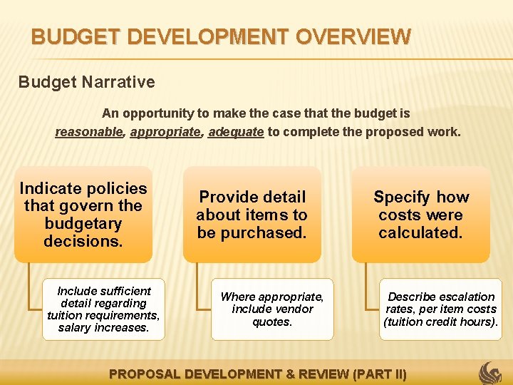 BUDGET DEVELOPMENT OVERVIEW Budget Narrative An opportunity to make the case that the budget