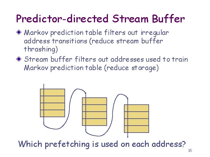 Predictor-directed Stream Buffer Markov prediction table filters out irregular address transitions (reduce stream buffer