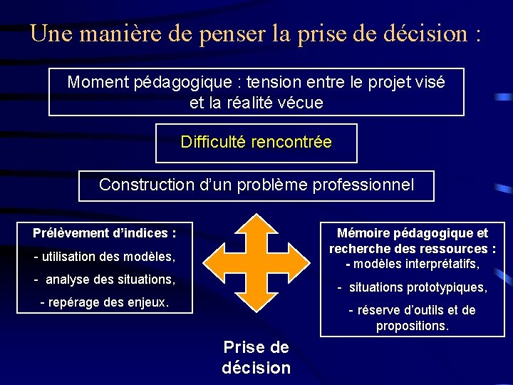 Une manière de penser la prise de décision : Moment pédagogique : tension entre