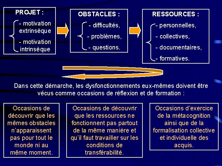 PROJET : - motivation extrinsèque - motivation intrinsèque OBSTACLES : RESSOURCES : - difficultés,