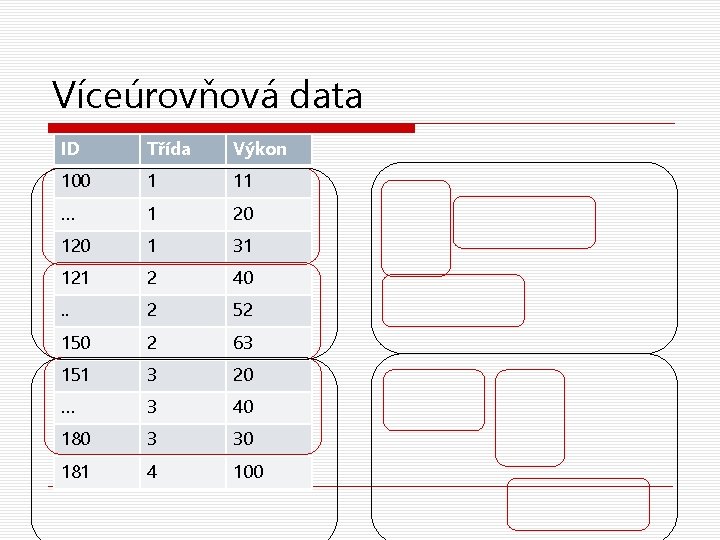 Víceúrovňová data ID Třída Výkon 100 1 11 … 1 20 1 31 121