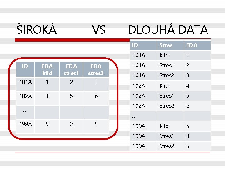 ŠIROKÁ ID VS. EDA klid EDA stres 1 EDA stres 2 101 A 1