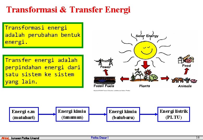 Transformasi & Transfer Energi Transformasi energi adalah perubahan bentuk energi. Transfer energi adalah perpindahan