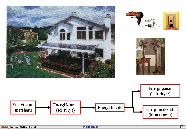 Energi panas (hair dryer) Energi e. m (matahari) Afdal, Jurusan Fisika Unand Energi kimia