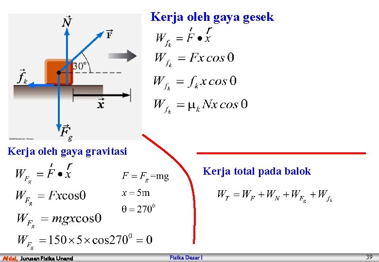 Kerja oleh gaya gesek Kerja oleh gaya gravitasi Kerja total pada balok Afdal, Jurusan