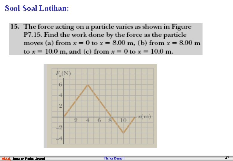 Soal-Soal Latihan: Afdal, Jurusan Fisika Unand Fisika Dasar I 47 