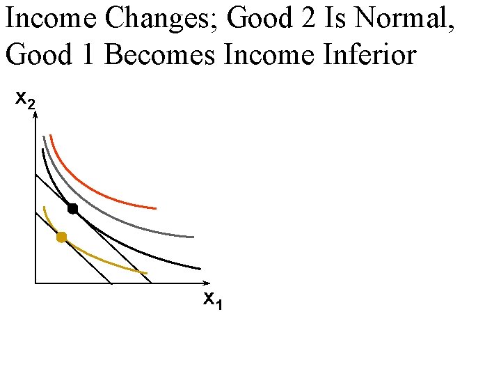 Chapter 6 Demand Properties Of Demand Functions U