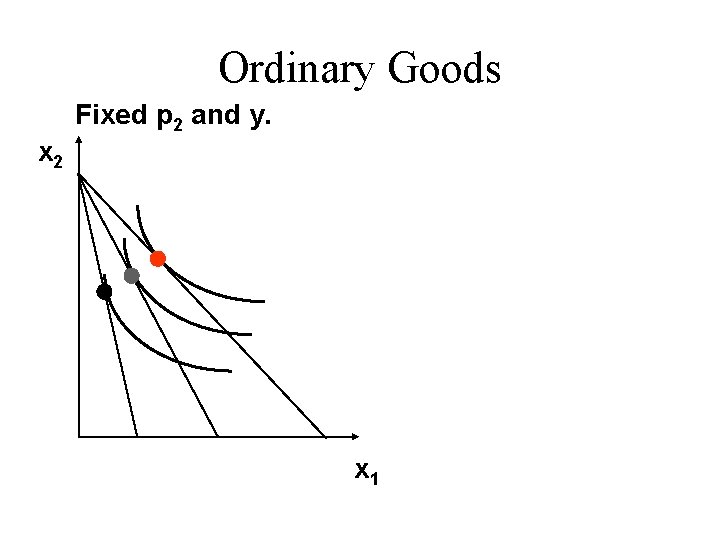 Chapter 6 Demand Properties Of Demand Functions U