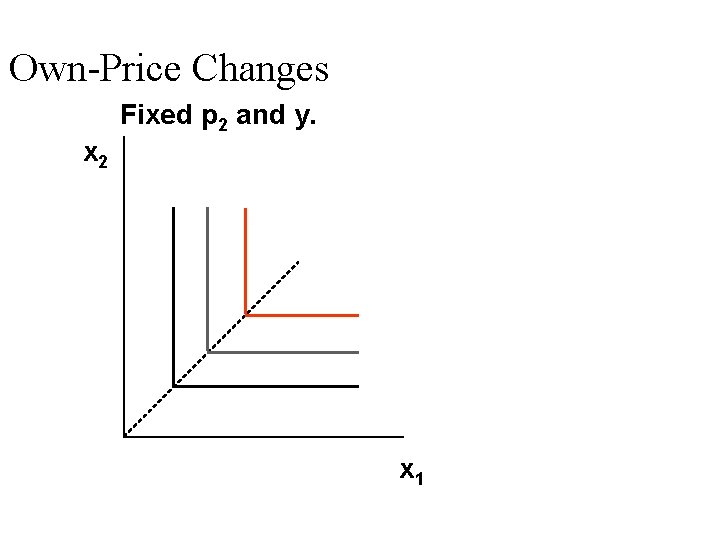 Chapter 6 Demand Properties Of Demand Functions U