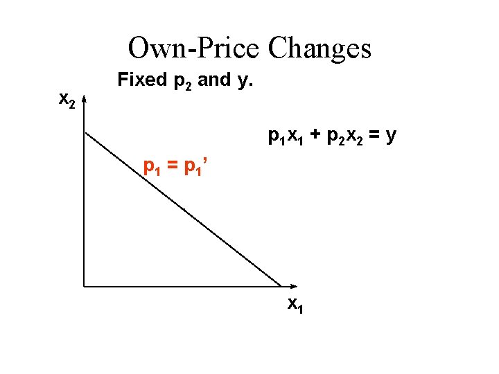 Chapter 6 Demand Properties Of Demand Functions U