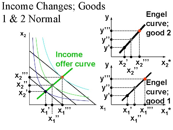 Chapter 6 Demand Properties Of Demand Functions U