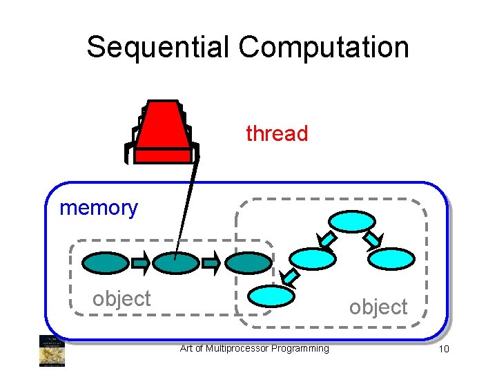 Sequential Computation thread memory object Art of Multiprocessor Programming 10 