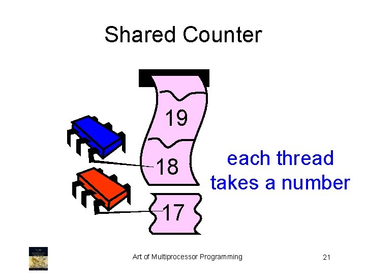 Shared Counter 19 18 each thread takes a number 17 Art of Multiprocessor Programming