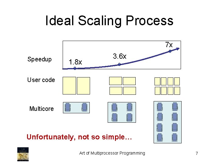 Ideal Scaling Process 7 x Speedup 1. 8 x 3. 6 x User code