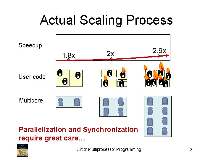 Actual Scaling Process Speedup 1. 8 x 2 x 2. 9 x User code