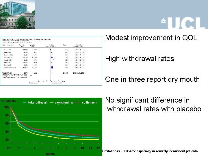 Modest improvement in QOL High withdrawal rates One in three report dry mouth No