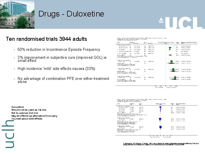 Drugs - Duloxetine Ten randomised trials 3944 adults § 50% reduction in Incontinence Episode