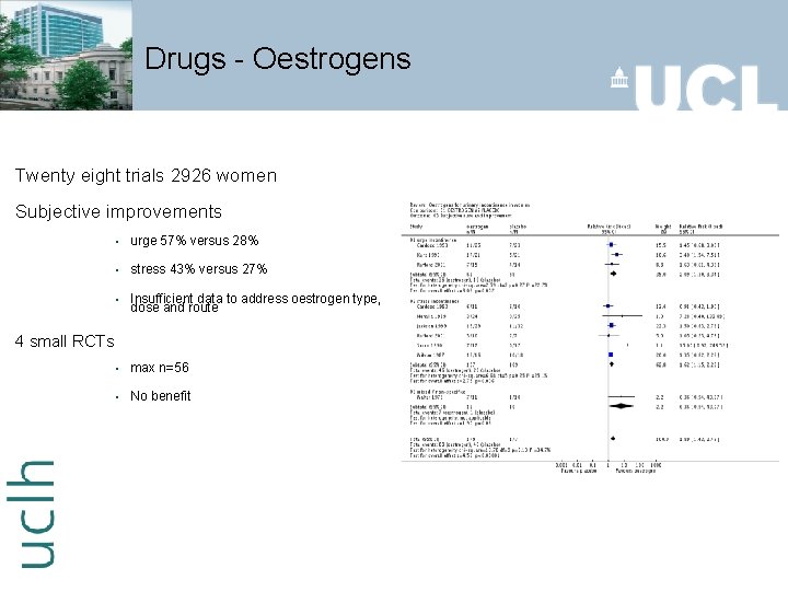 Drugs - Oestrogens Twenty eight trials 2926 women Subjective improvements § urge 57% versus