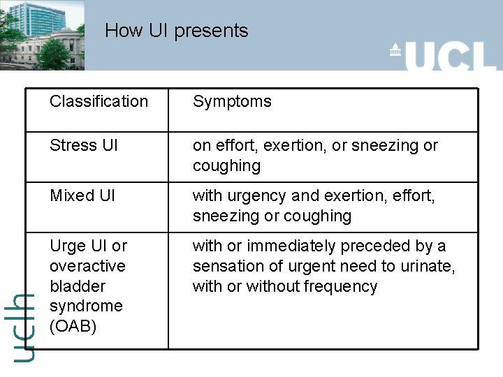 How UI presents Classification Symptoms Stress UI on effort, exertion, or sneezing or coughing