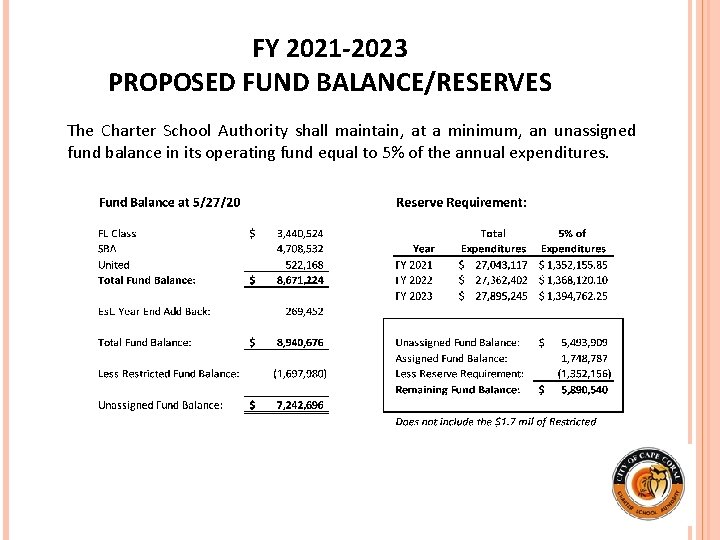 FY 2021 -2023 PROPOSED FUND BALANCE/RESERVES The Charter School Authority shall maintain, at a
