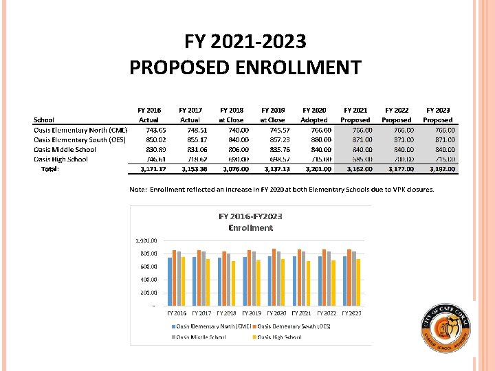 FY 2021 -2023 PROPOSED ENROLLMENT 
