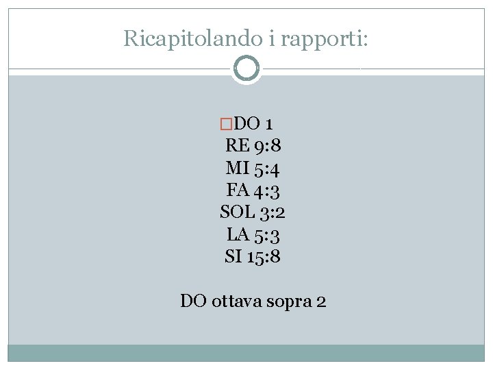 Ricapitolando i rapporti: �DO 1 RE 9: 8 MI 5: 4 FA 4: 3