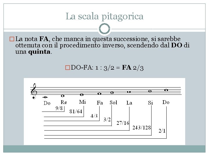 La scala pitagorica � La nota FA, che manca in questa successione, si sarebbe