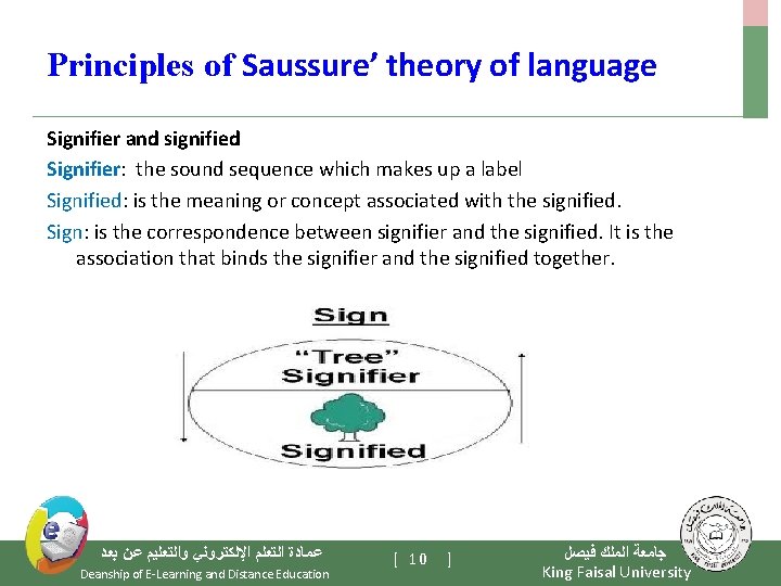 Principles of Saussure’ theory of language Signifier and signified Signifier: the sound sequence which