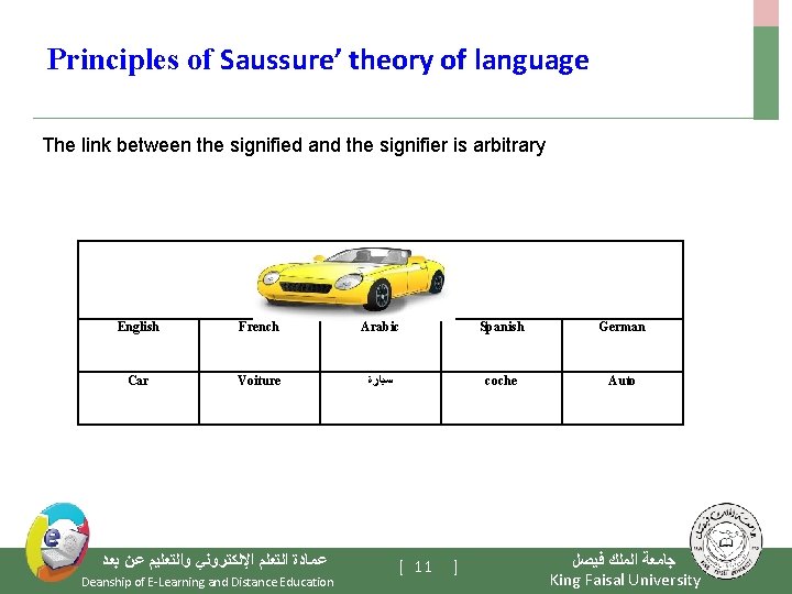 Principles of Saussure’ theory of language The link between the signified and the signifier