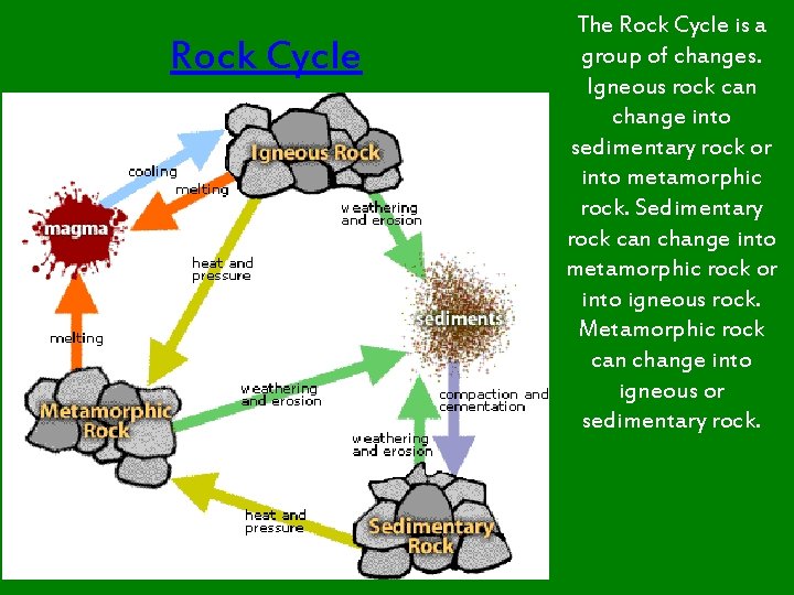 Rock Cycle The Rock Cycle is a group of changes. Igneous rock can change