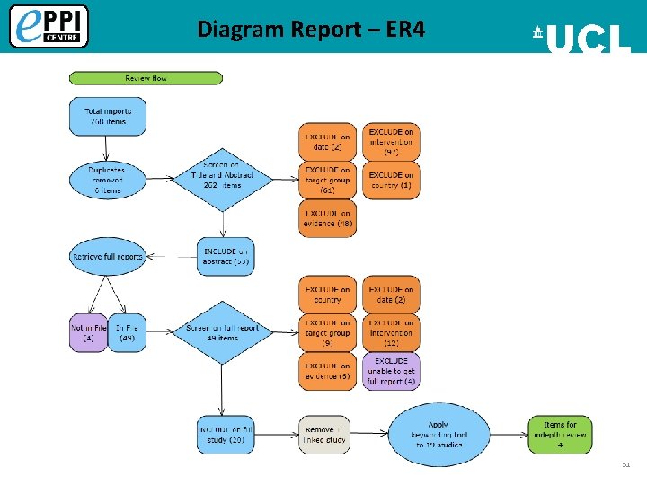Diagram Report – ER 4 51 
