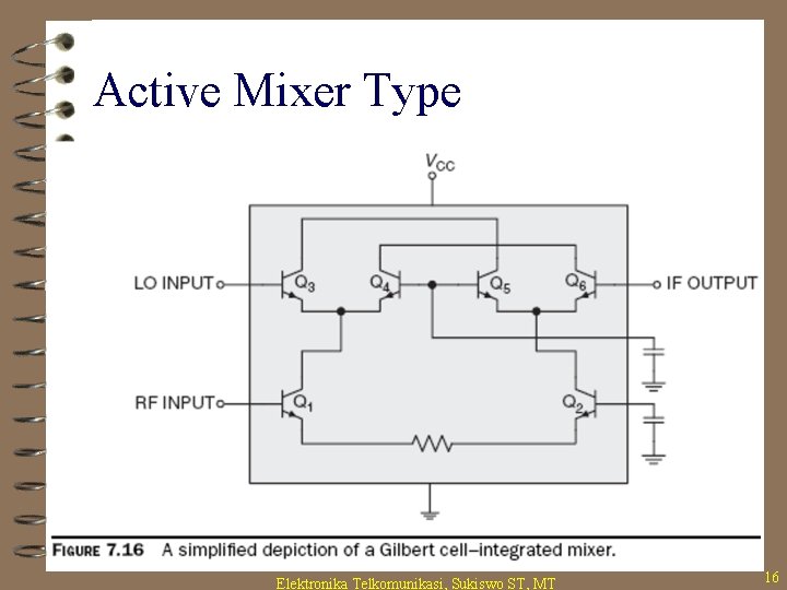 Active Mixer Type Elektronika Telkomunikasi, Sukiswo ST, MT 16 