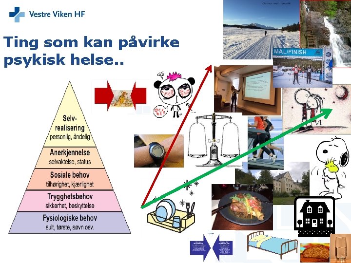 Ting som kan påvirke psykisk helse. . 