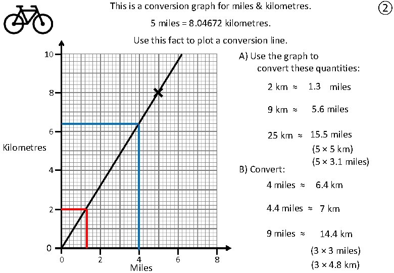 This is a conversion graph for miles & kilometres. ② 5 miles = 8.