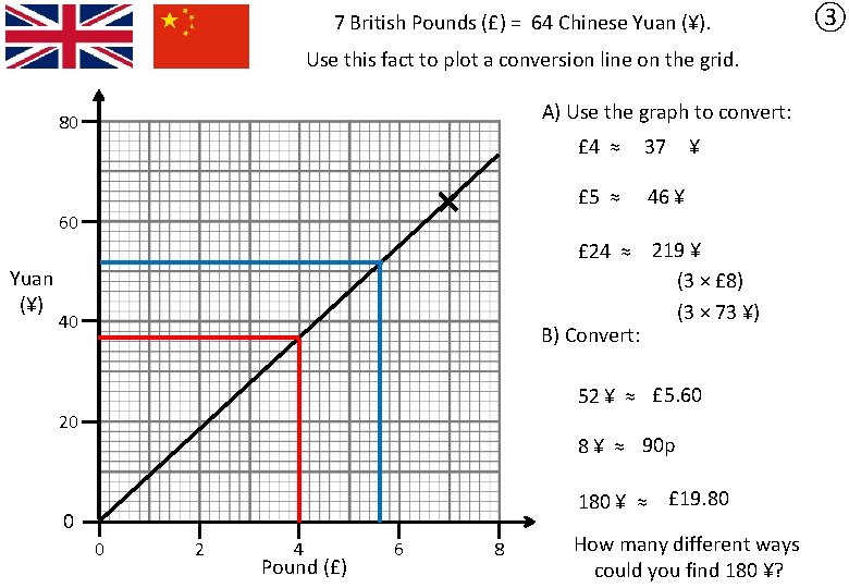 7 British Pounds (£) = 64 Chinese Yuan (¥). Use this fact to plot