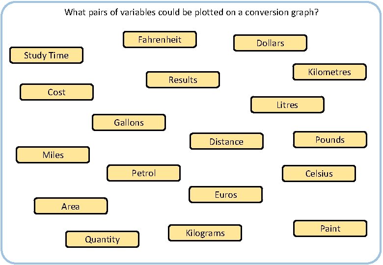 What pairs of variables could be plotted on a conversion graph? Fahrenheit Dollars Study