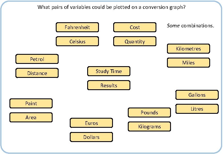 What pairs of variables could be plotted on a conversion graph? Some combinations. Fahrenheit