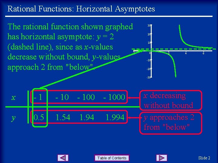 Rational Functions: Horizontal Asymptotes The rational function shown graphed has horizontal asymptote: y =