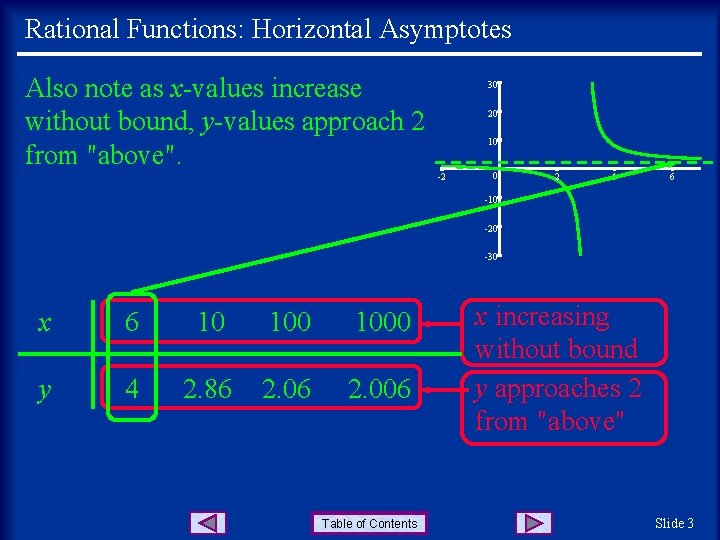 Rational Functions: Horizontal Asymptotes Also note as x-values increase without bound, y-values approach 2