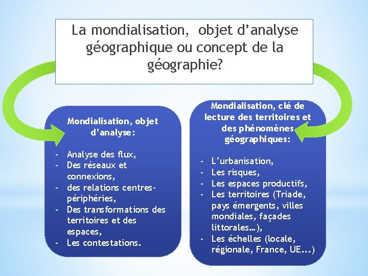 La mondialisation, objet d’analyse géographique ou concept de la géographie? Mondialisation, clé de lecture