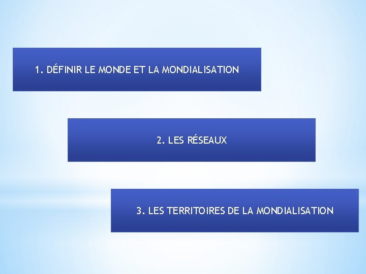 1. DÉFINIR LE MONDE ET LA MONDIALISATION 2. LES RÉSEAUX 3. LES TERRITOIRES DE